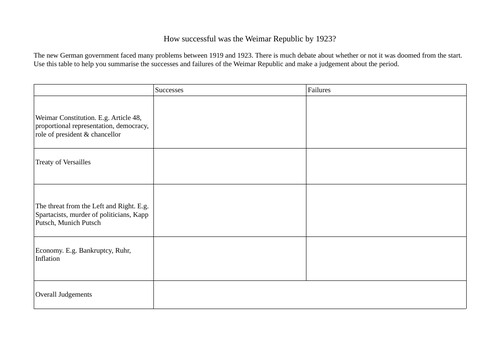 How successful was Weimar by 1923 summary table