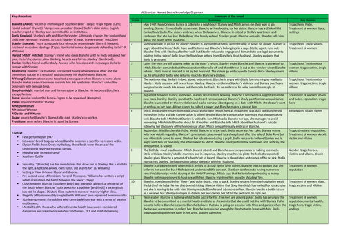 A Streetcar Named Desire Knowledge Organiser