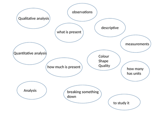 AS Titrations and calculations