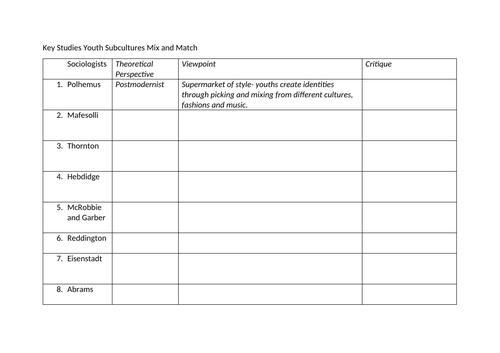 A level Youth Subcultures key studies mix and match task