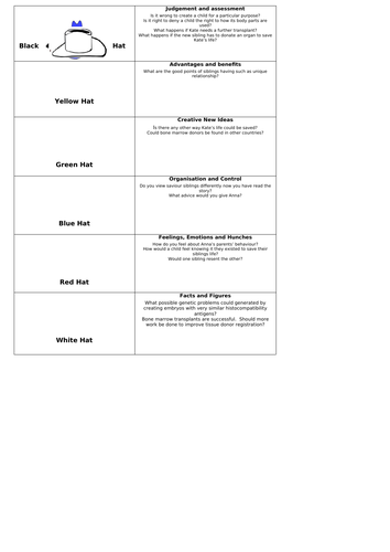 Stem cells in medicine