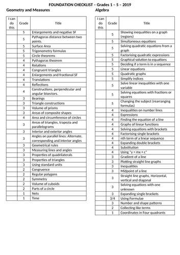 iGCSE 9-1 Edexcel, maths revision checklist