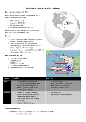 GCSE Geography - Haiti and Japan case study