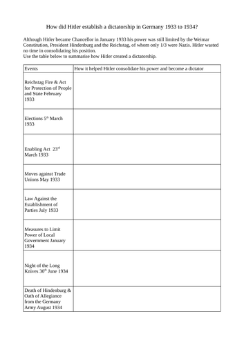 How did Hitler establish a dictatorship in Germany 1933-1934? Blank table