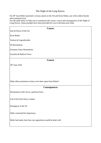 Night of the Long Knives note making worksheet