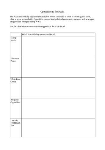 Opposition to Hitler. Blank table.