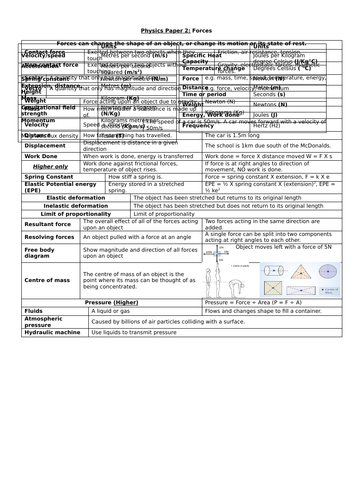 AQA GCSE Physics Paper 2 (trilogy) Cheat sheets