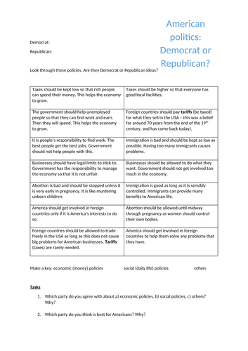 Republican and Democrat ideas USA