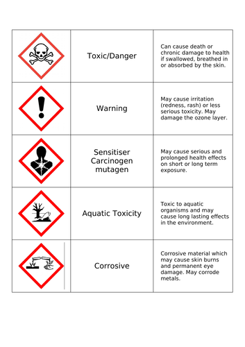 science safety rules worksheet