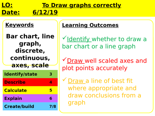 Year 7 Introduction to Science - Drawing graphs