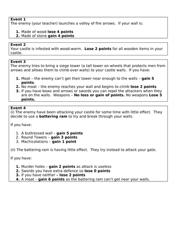 How to Defend a Castle