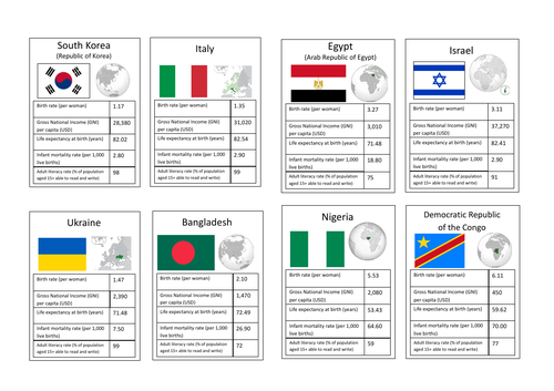 Development Top Trumps