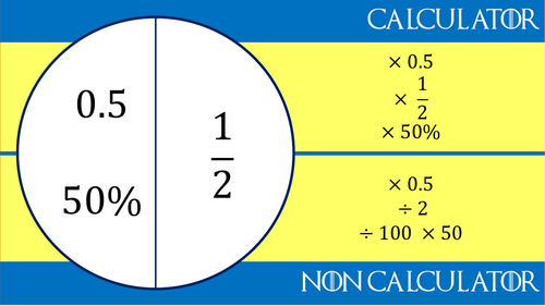 Fraction, Decimals and Percentages | Teaching Resources