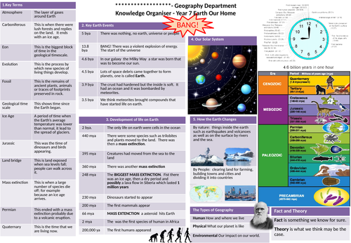 Bundle Key Stage 3 knowledge Organisers