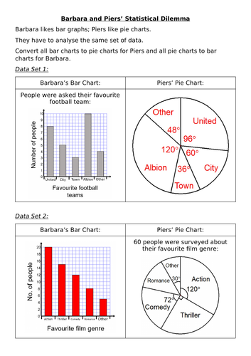 Barbara and Piers’ Statistical Dilemma (Converting Bar to Pie Charts and Vice Versa)