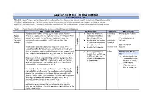 Egyptians - Adding fractions KS2