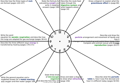 Exploring Science Year 8 Clock Revision