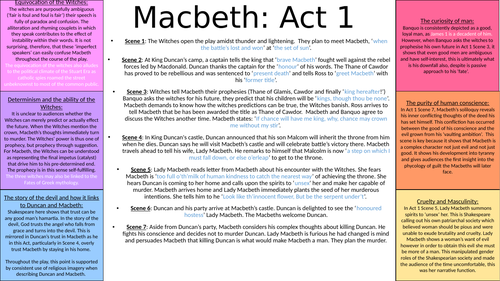 Macbeth Act by Act breakdown