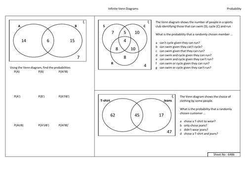 Infinite Venn diagrams