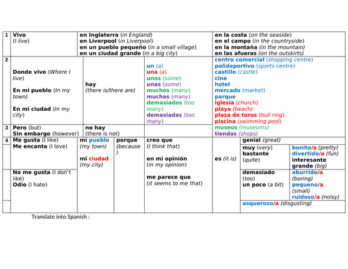 En mi pueblo hay sentence builder + translation tasks + writing task