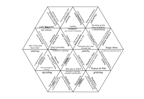 'Macbeth' Editable Tarsia Puzzle
