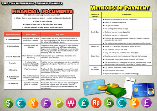 Business Finance Knowledge organiser - BTEC Tech in Enterprise component 3