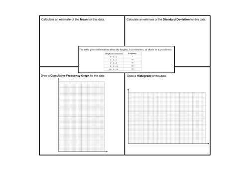 One Set of Data, Four Important Questions. (Statistics Revision)