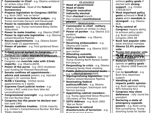 US presidency revision mat