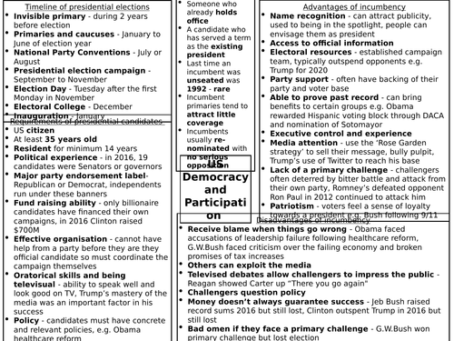 US democracy and participation revision mat