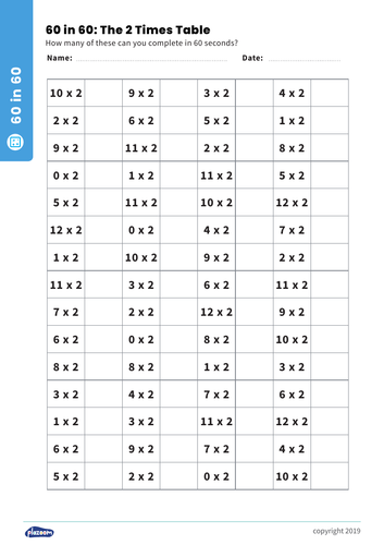 2 Times Table Resource Pack: Teaching, Practising & Investigating – PowerPoint & Activity Worksheets