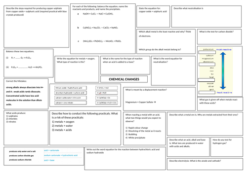 CHemical Changes Broadsheet GCSE Chemistry AQA