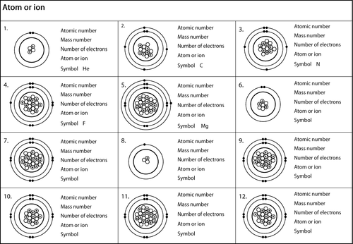 Atomic structure support worksheets