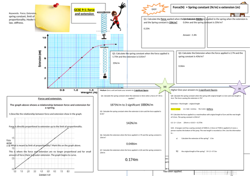 Hooke's law worksheet