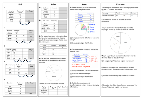 Drawing Pie Charts