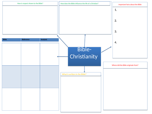 Progress sheets for religious texts