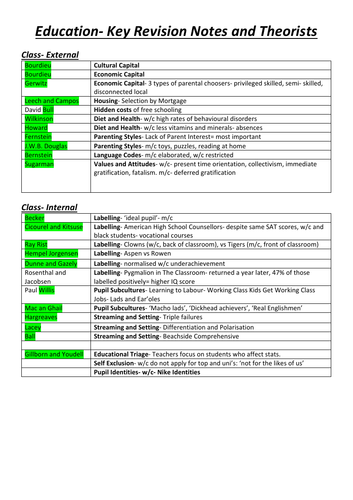 essay revision plan example