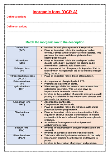 AS Biology Biological Molecules (Inorganic Ions) OCR A