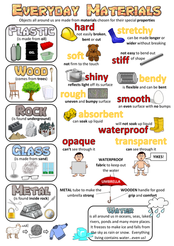 Year 1 Science Poster - Everyday materials