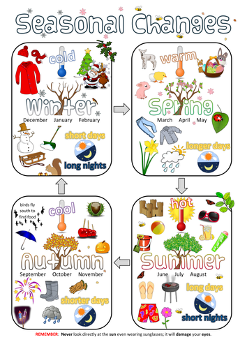 Year 1 Science Poster - Seasonal changes | Teaching Resources