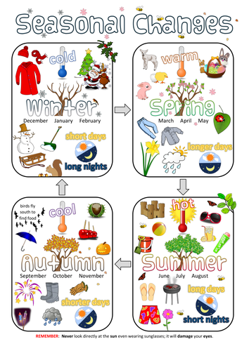 Year 1 Science Poster - Seasonal changes