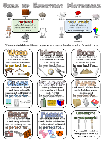 Year 2 Science Poster - Uses of everyday materials