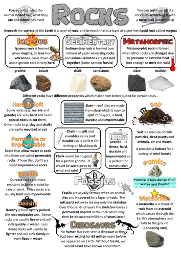 Year 3 Science Poster - Rocks
