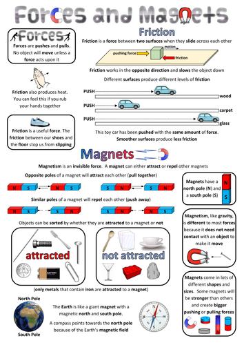 Year 3 Science Poster - Forces and magnets