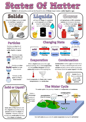 Year 4 Science Poster - States of matter | Teaching Resources