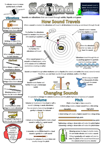 year 4 science poster sound teaching resources