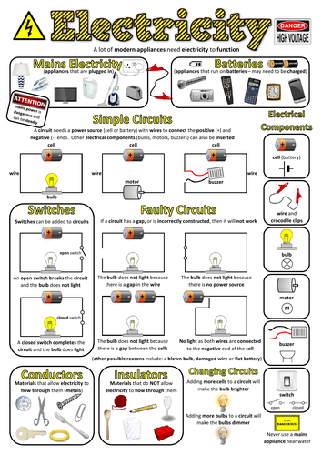 Year 4 Science Poster - Electricity