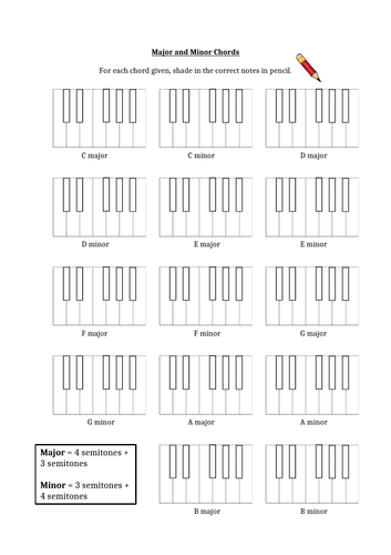 major-and-minor-chords-worksheet-teaching-resources