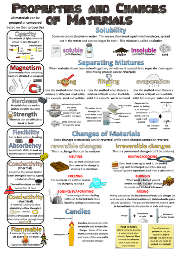 Year 5 Science Poster - Properties and changes of materials