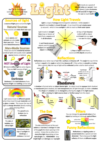 Year 6 Science Poster - Light