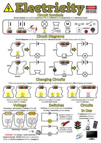 Year 6 Science Poster - Electricity